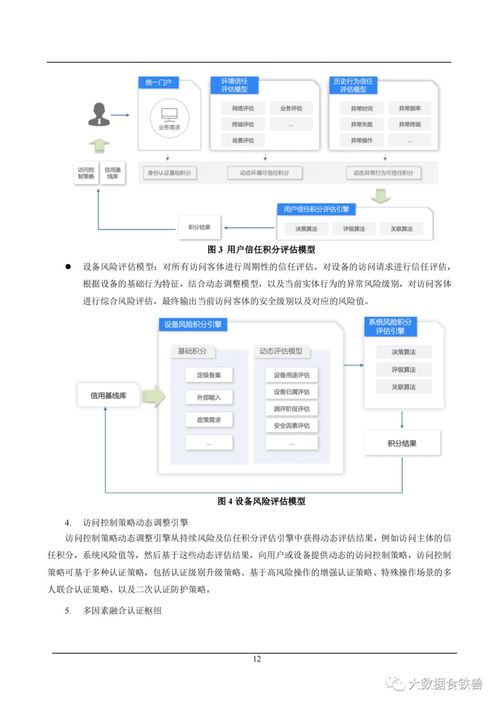 人工智能賦能通信網絡安全 應用案例與軟件開發實踐