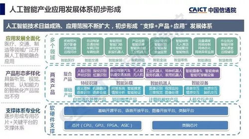 中國信通院《人工智能發展白皮書（2018年）產業應用篇》大解析 聚焦人工智能應用軟件開發