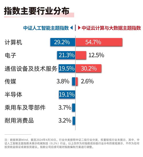2023數(shù)字中國(guó)建設(shè)穩(wěn)步推進(jìn) 人工智能與云計(jì)算ETF受追捧，AI應(yīng)用軟件開發(fā)成焦點(diǎn)